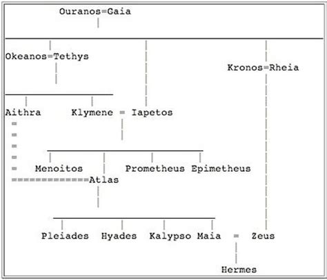 fidanzata di hermes greco|hermes family tree.